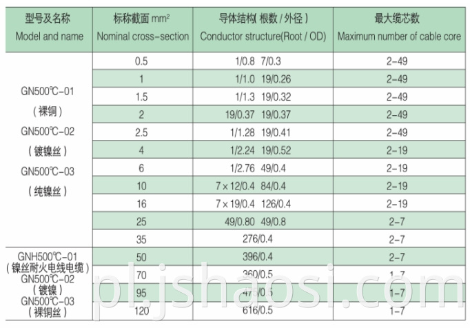 Pure nickel mica wrapped wire